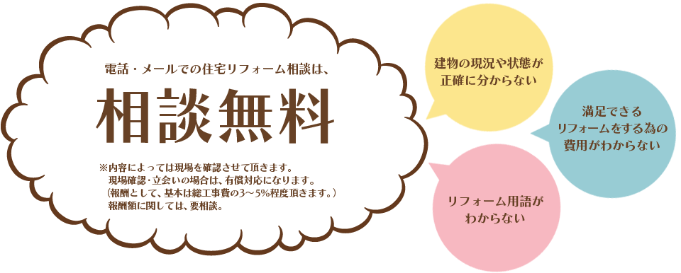 電話・メールでの住宅リフォーム相談は、相談無料!