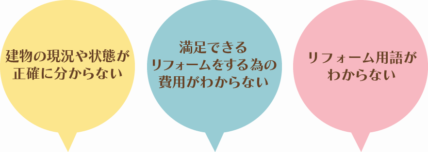 建物の現況や状態が正確に分からない・満足できるリフォームをする為の費用がわからない・リフォーム用語がわからない